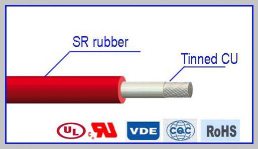  Cables de silicona resistente al calor AWM 3529 y 35230 