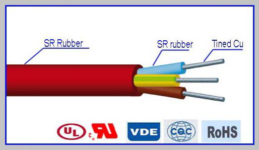  Cable conductor de silicona - Cable aislado multiconductor YGZ 